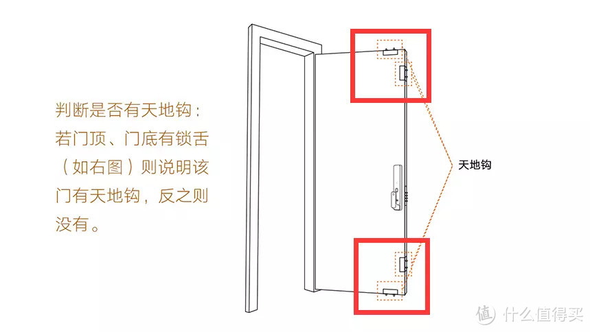 智能门锁值不值得买？硬核解“锁”，小米智能门锁选购指南