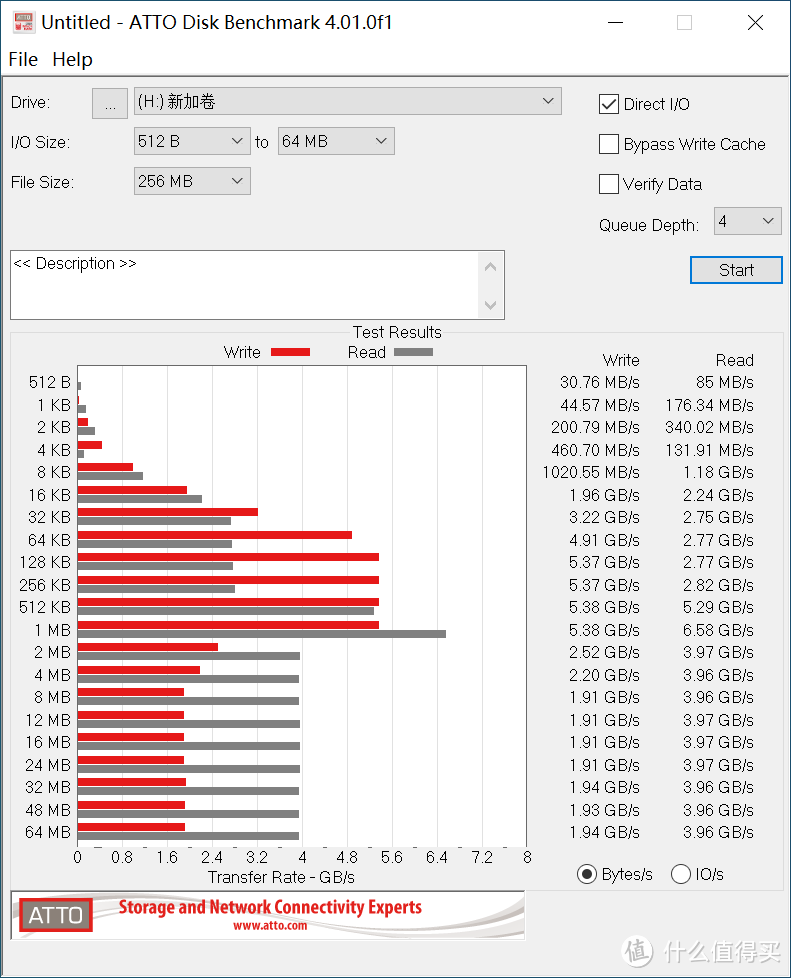 从PCIE3.0到4.0！从NM620到NM800，NM760补全雷克沙固态宇宙！