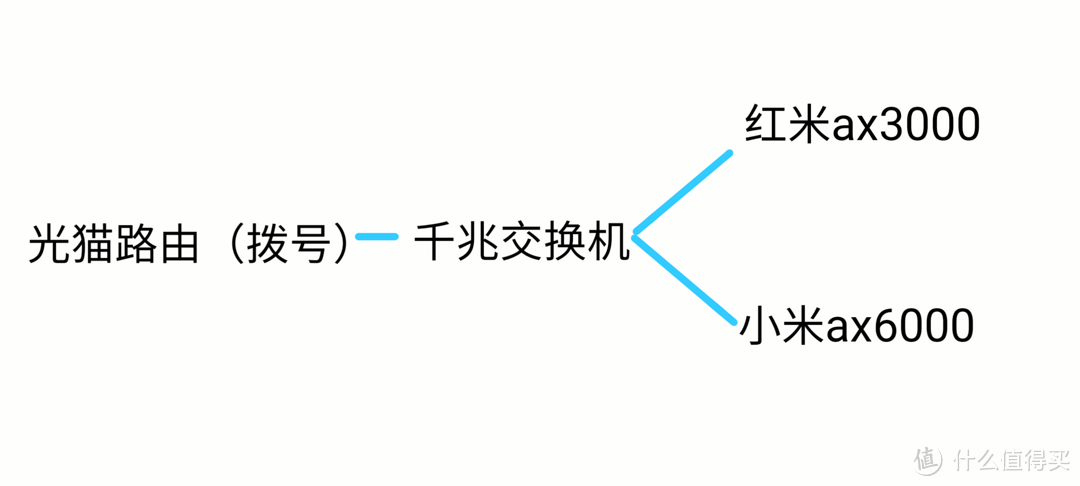 小白组mesh的简单（坎坷）之路