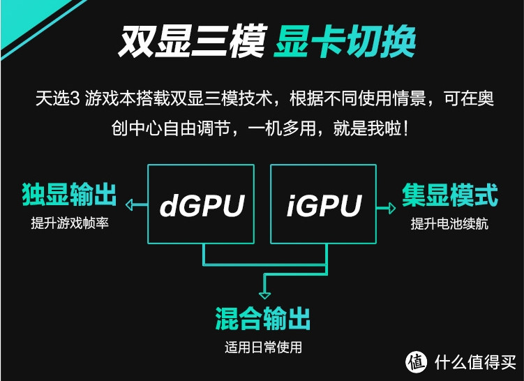 618想买高性能笔记本，三款笔记本约定你