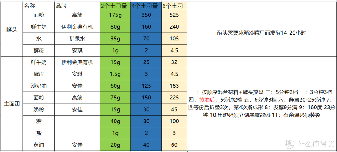 吐司配方