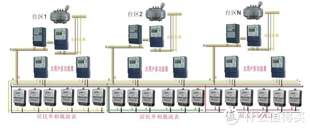 摄像头网络连接方案及存储方式，哪种方式适合你？