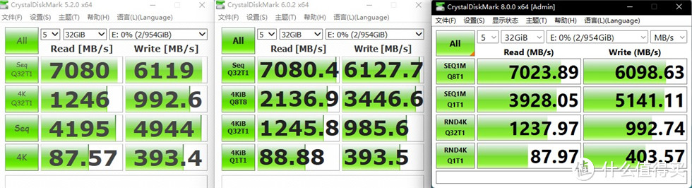 7000MB/s传输俱乐部又添一位！金士顿KC3000 1T PCIe 4.0 SSD测试