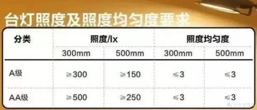 孩子学习用台灯如何选,3个参数定——南卡L1护眼台灯值得选