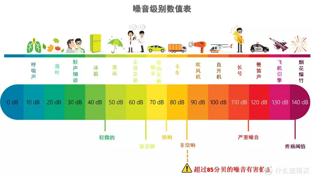 三翼三层洗+高能气泡洗，方太V6 13套嵌入式洗碗机清洁性能再上新台阶