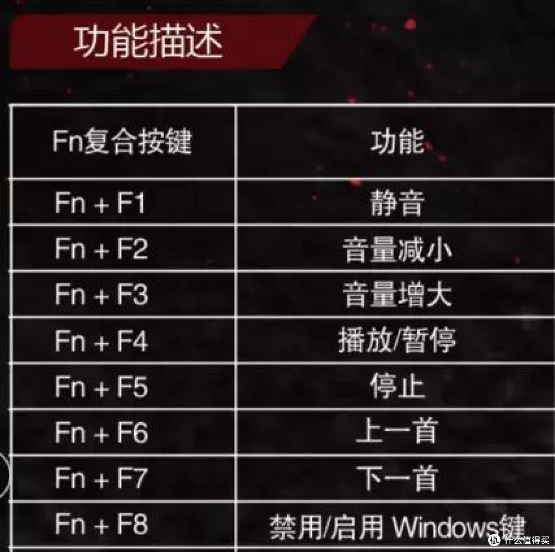 我的键盘能“换挡”！ 随时按需切换手感的双飞燕血手幽灵3玩家3变速光轴机械键盘T98