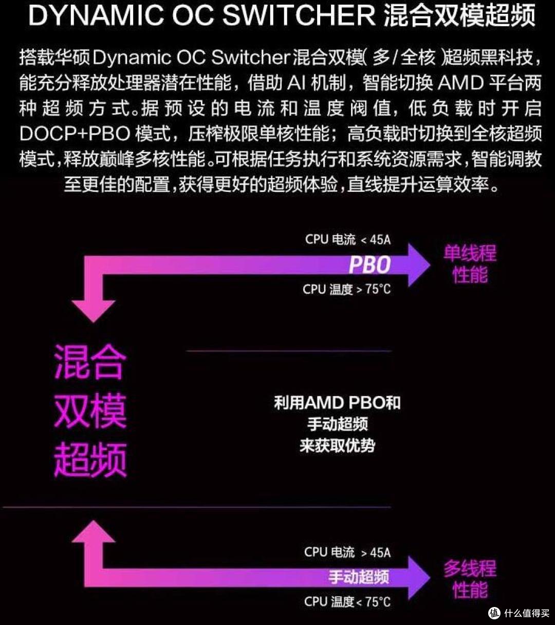 显卡矿难凶猛来袭 今年618装机配置单看这一份就够了