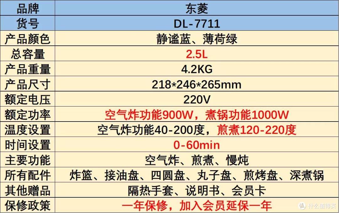 618空气炸锅正确选购指南:附东菱空气炸锅使用体验