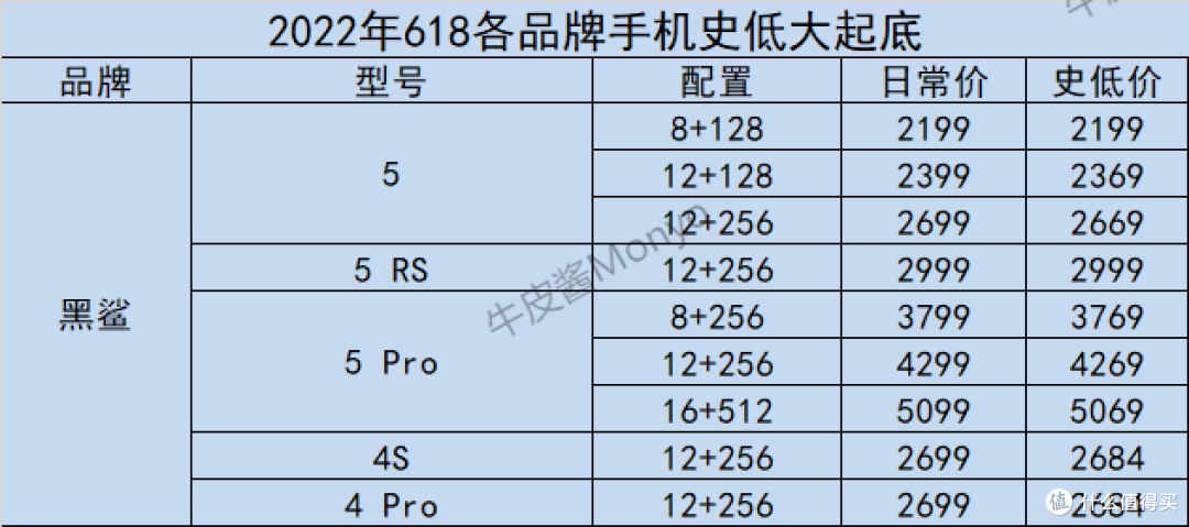 2022年全品牌手机历史底价速查，折扣力度是否到位，一查便知！