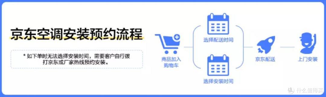 如何选择性价比高、舒适度高的空调？海尔空调618狂欢购，快来上车吧！