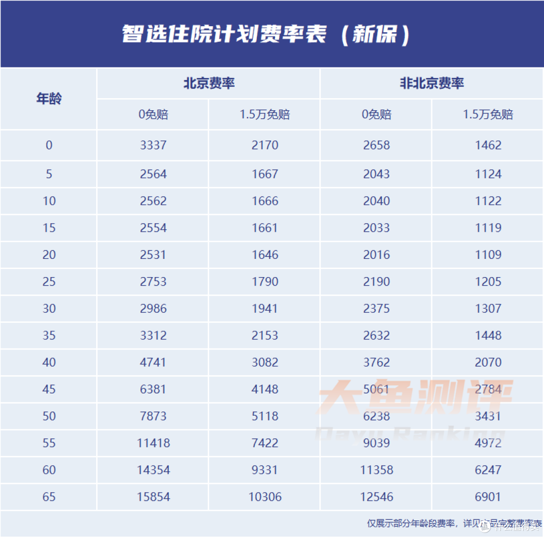 入门级中高端医疗险，我推荐选这款
