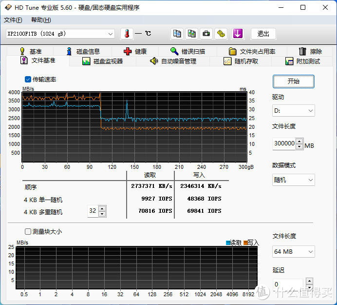 稳定+高效：江波龙FORESEE XP2100 1TB SSD评测