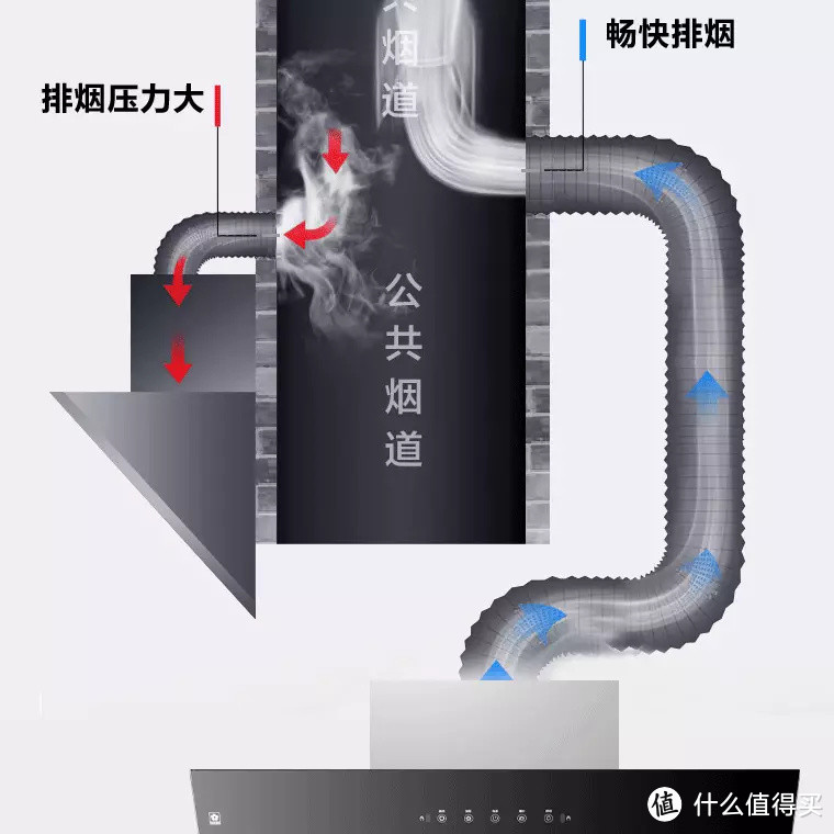 厨房没油烟，下厨没烦恼。这三款高性价比的油烟机可以了解一下