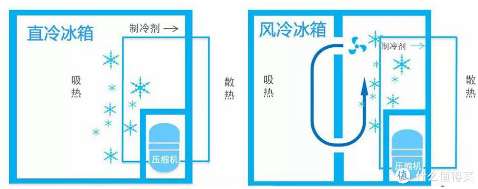 疫情过后你也许需要一台大冰箱，看看这款高颜值的小吉BCD-JS520W十字门冰箱