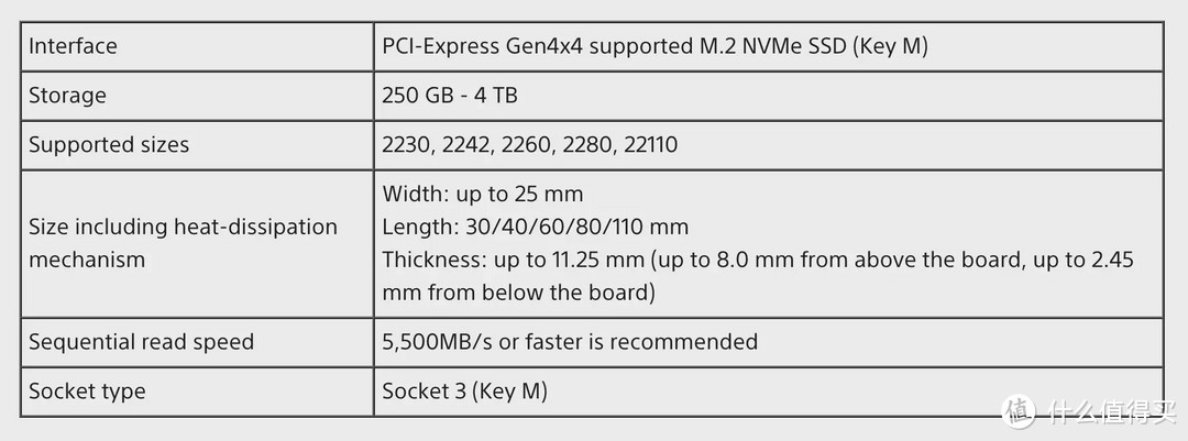 从 HDMI2.1 电视到 SSD——618 PS5 周边推荐
