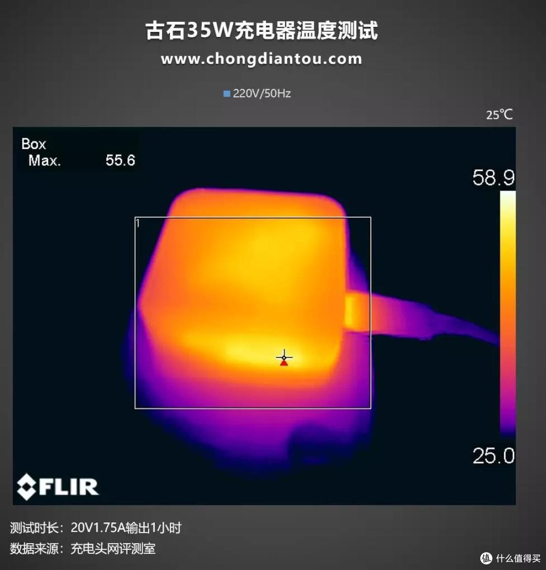 提前到手的35W双C口充电器，古石35W充电器评测