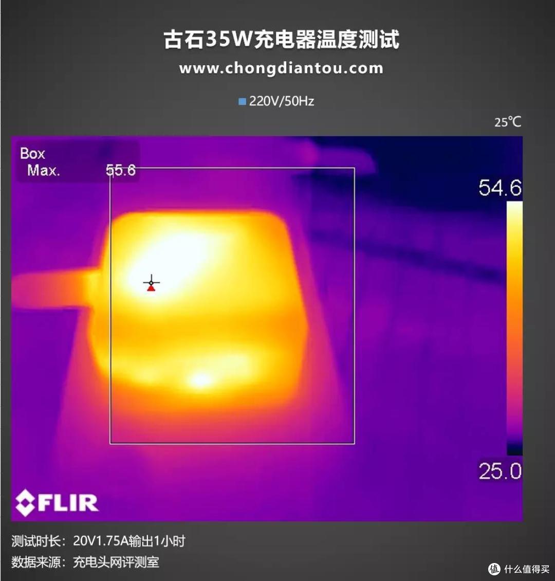 提前到手的35W双C口充电器，古石35W充电器评测