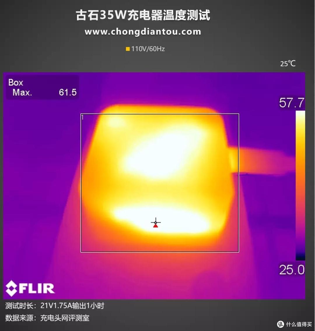 提前到手的35W双C口充电器，古石35W充电器评测