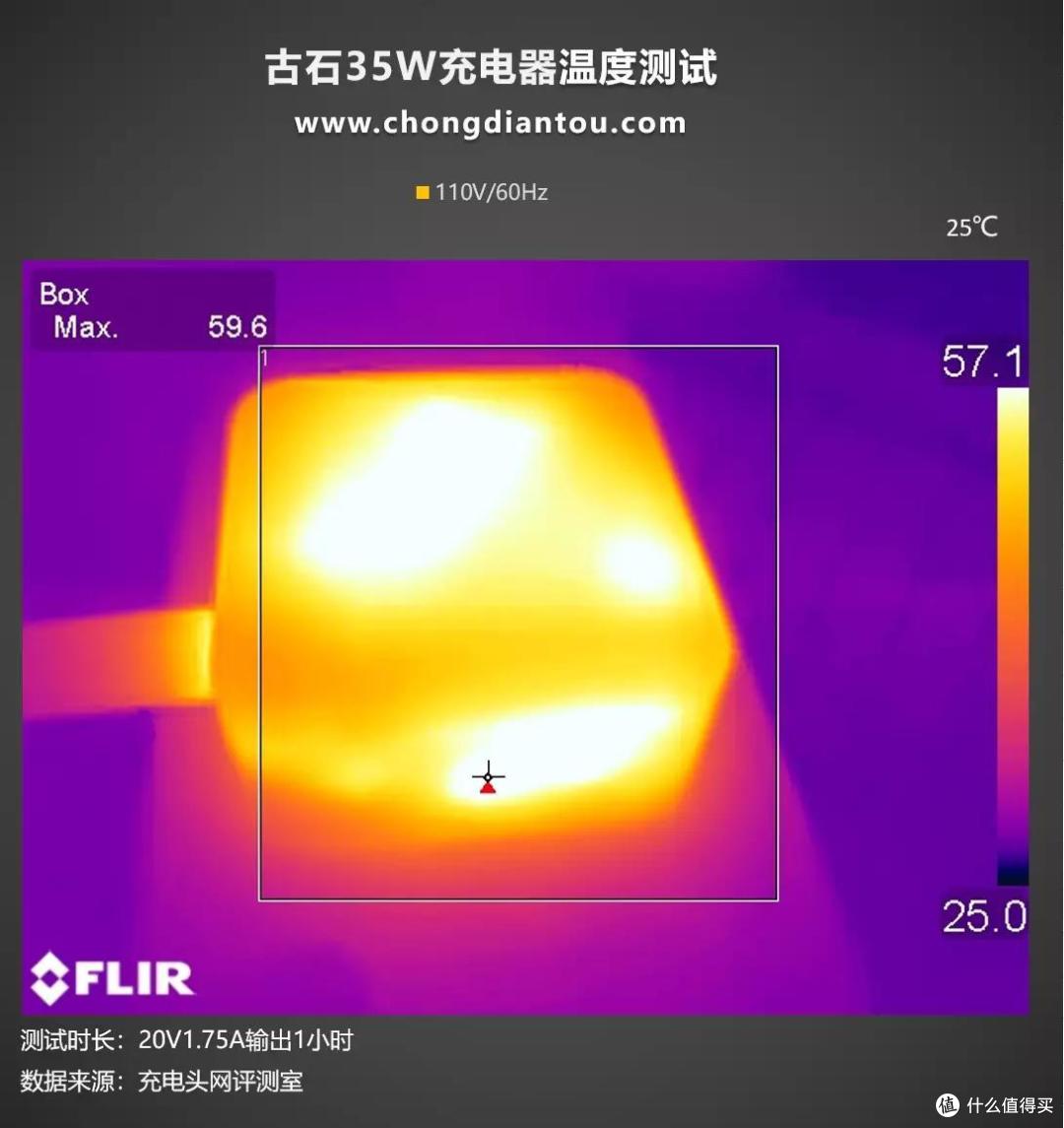 提前到手的35W双C口充电器，古石35W充电器评测