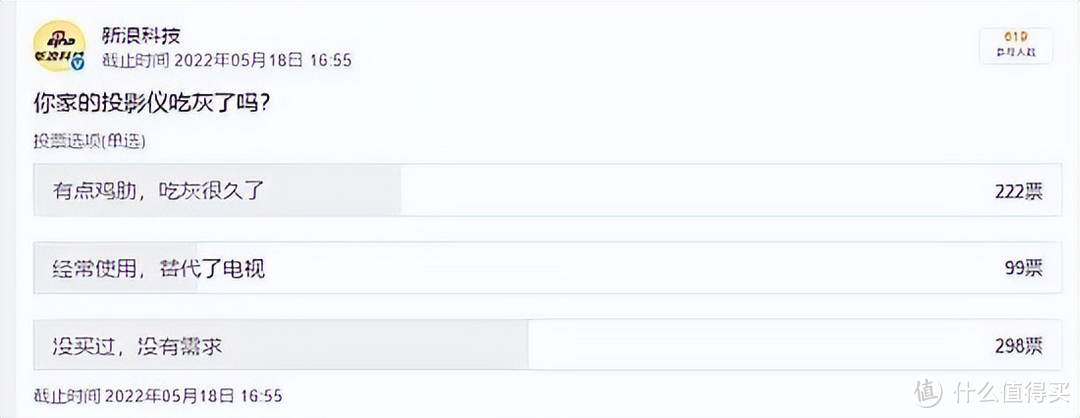 新浪科技关于投影仪的投票