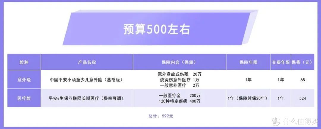 给宝宝买保险怎么选才对？百名父母的经验总结