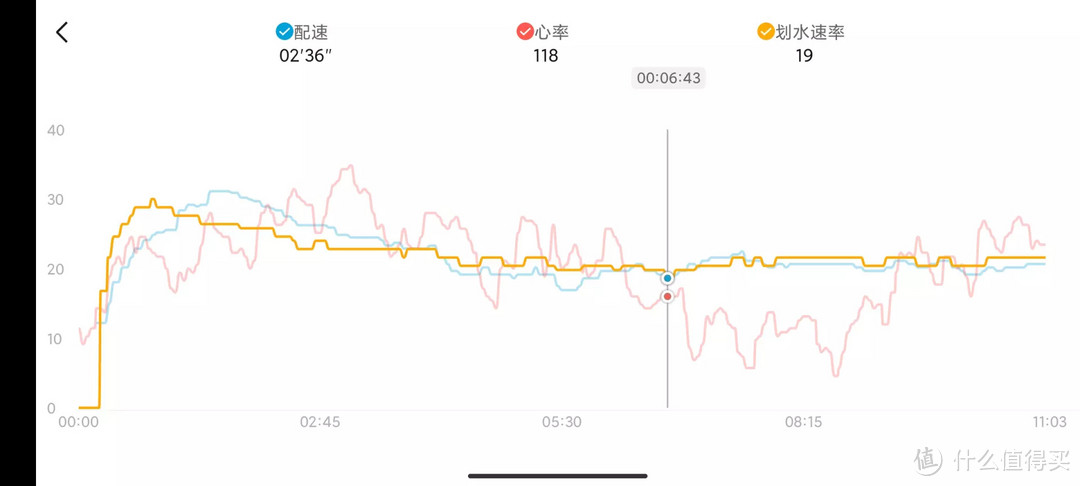 这款千元级的户外运动手表，是值还是贵？