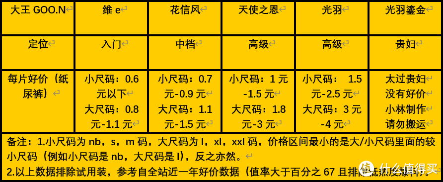 该囤纸尿裤了！京东618最全纸尿裤优惠解析及选购清单