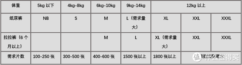 该囤纸尿裤了！京东618最全纸尿裤优惠解析及选购清单