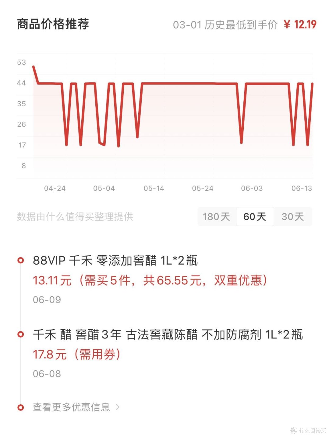 值得买历史价