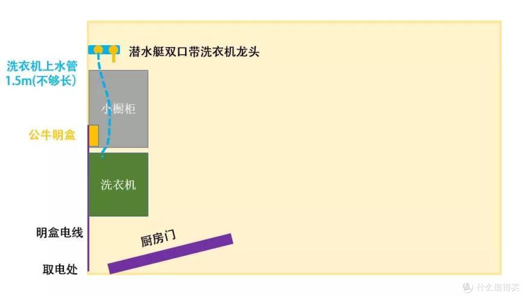 无水无电无下水 | 给爷爷奶奶装洗衣机