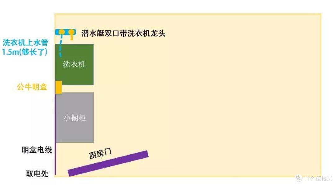 无水无电无下水 | 给爷爷奶奶装洗衣机