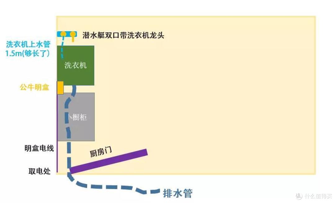 无水无电无下水 | 给爷爷奶奶装洗衣机