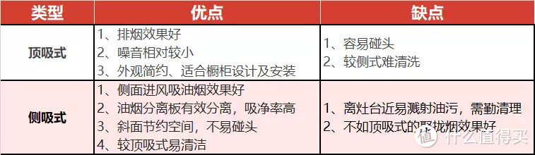 白色系、大吸力、低噪音！慧曼侧吸油烟机深度评测！几百和几千的油烟机到底差哪里