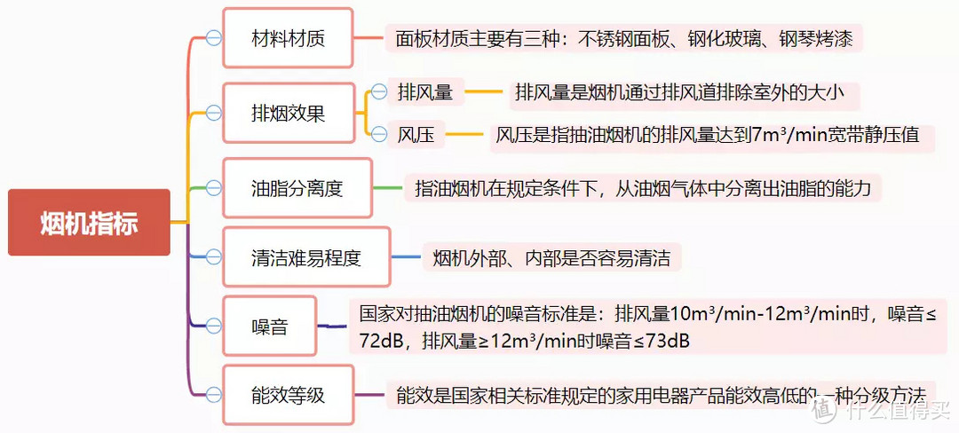 白色系、大吸力、低噪音！慧曼侧吸油烟机深度评测！几百和几千的油烟机到底差哪里