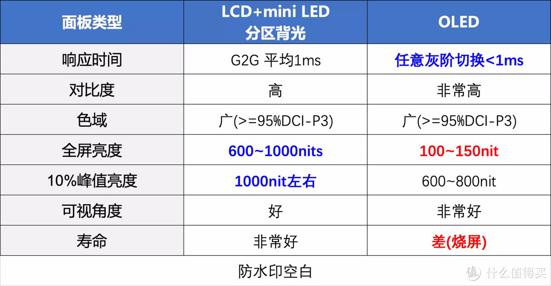 从Mini-LED到分区控光 KTC M27T20上手测评