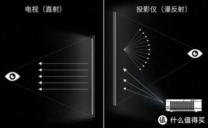 足不出户的巨幕观影体验，峰米全色激光电视T1帮你把影院搬回家