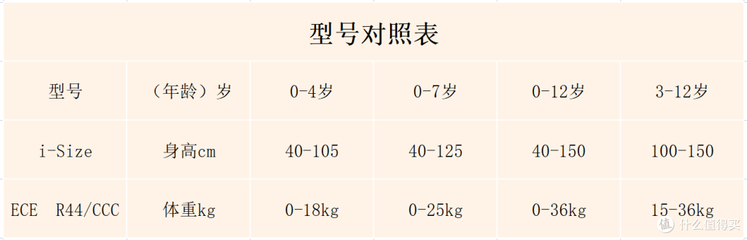 揭秘安全座椅行业乱象：i-Size安全座椅竟然有假？5个维度帮你辨别真假！附2022最新i-Size座椅选购清单
