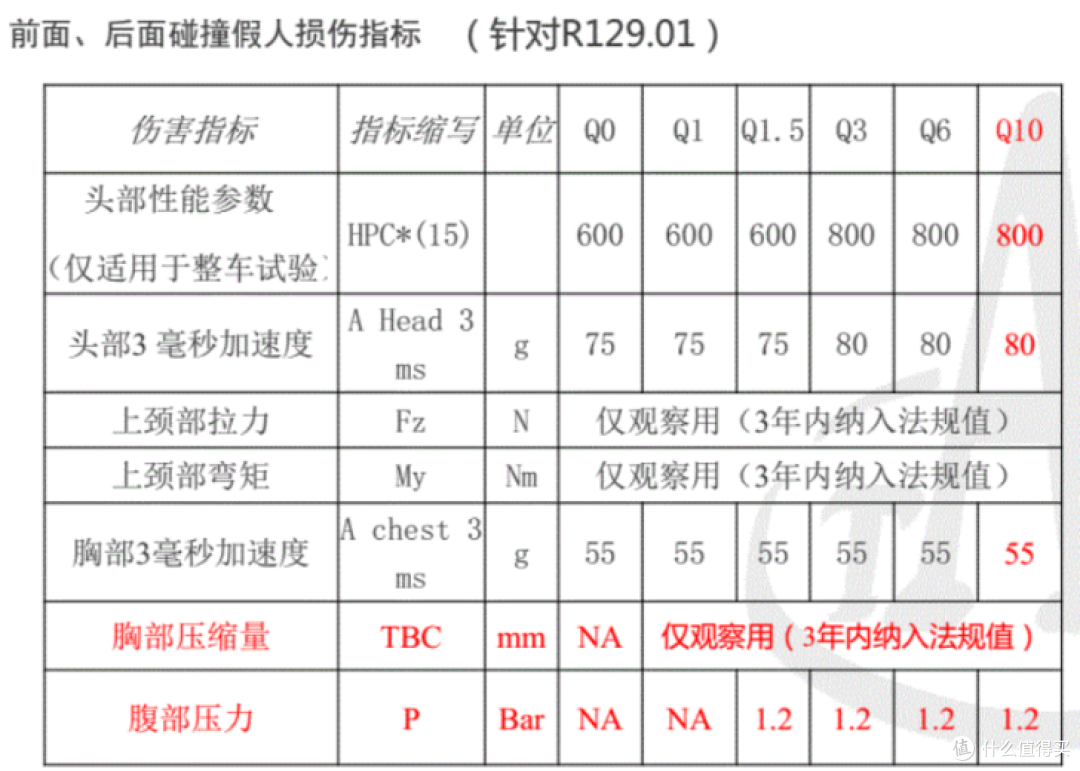 揭秘安全座椅行业乱象：i-Size安全座椅竟然有假？5个维度帮你辨别真假！附2022最新i-Size座椅选购清单
