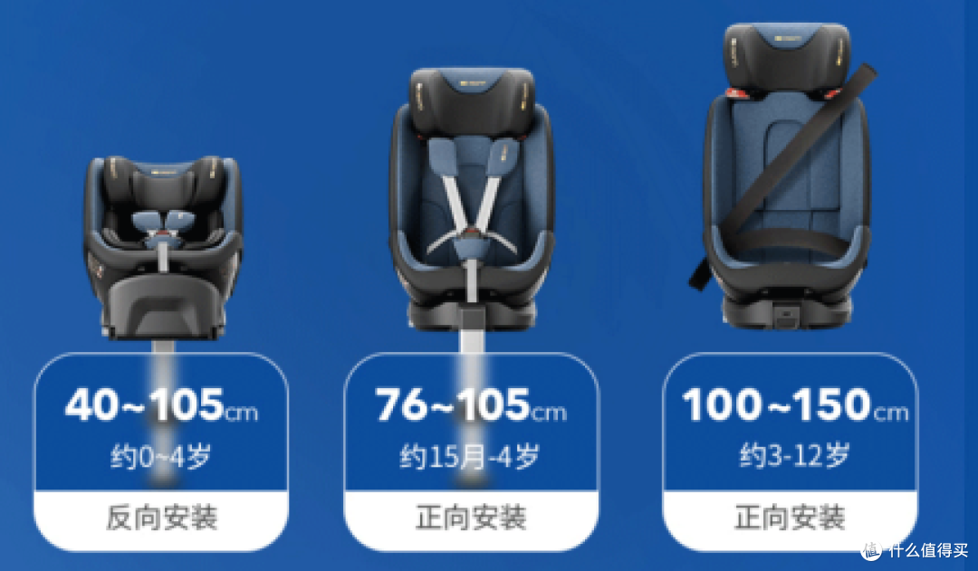 覆盖0-12岁，符合i-Size认证的座椅
