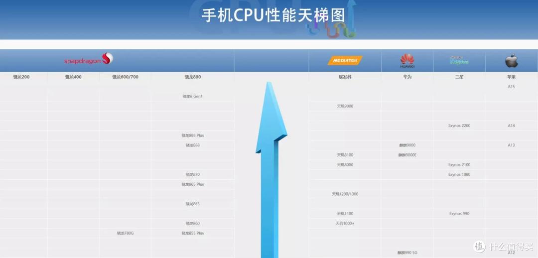 618军(机)阀混战,2K价位高考后学生党最值得入手的天玑8K系列推荐