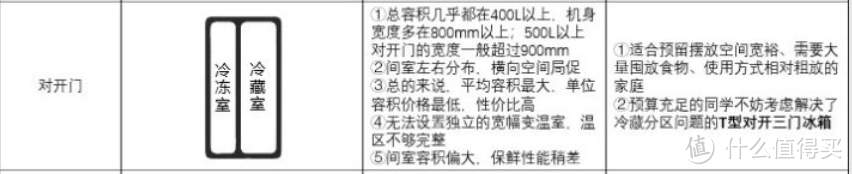 躺平神器-冰箱选购建议与云米冰箱21Face 2S 640L使用体验