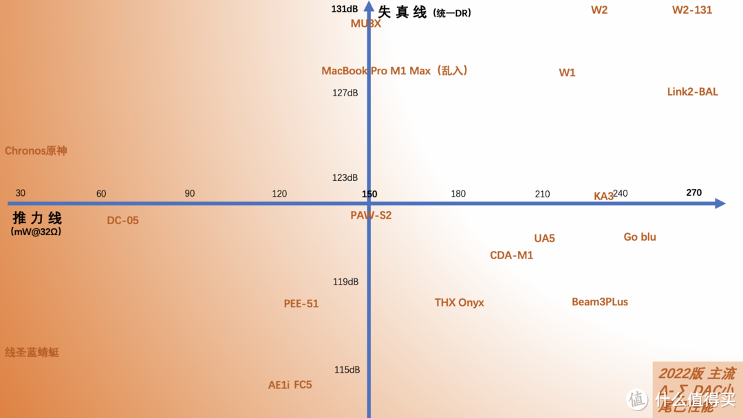 【纯音派】授人以渔，选购HiFi小尾巴的3大注意事项