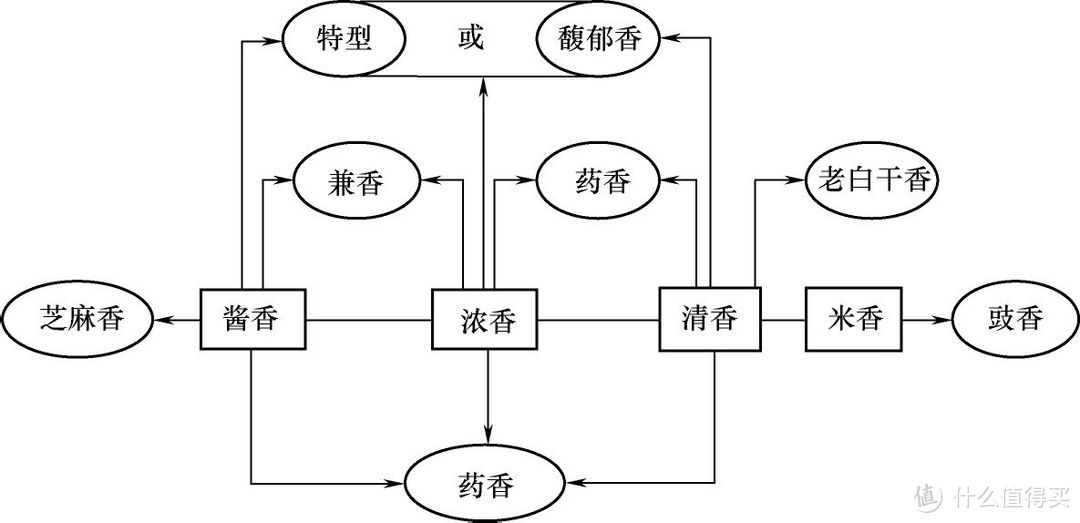 酱香、浓香、清香、兼香型白酒到底是怎么来的？原料和工艺对口味有多大影响