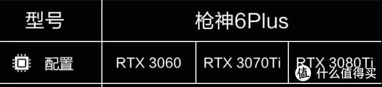 618热门游戏笔记本汇总，预算7000-10000推荐