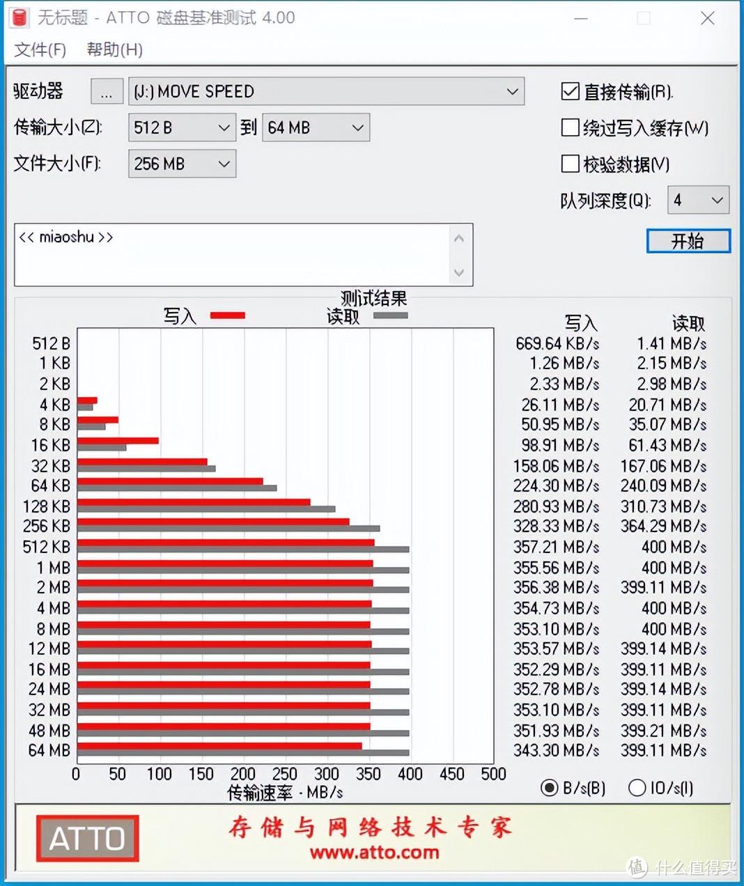 固态U盘真的那么好用吗？移速逸V256G固态U盘使用测评