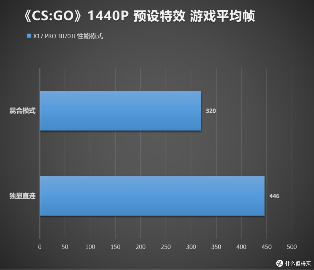 性价比最高的3070Ti游戏本!将星X17 Pro