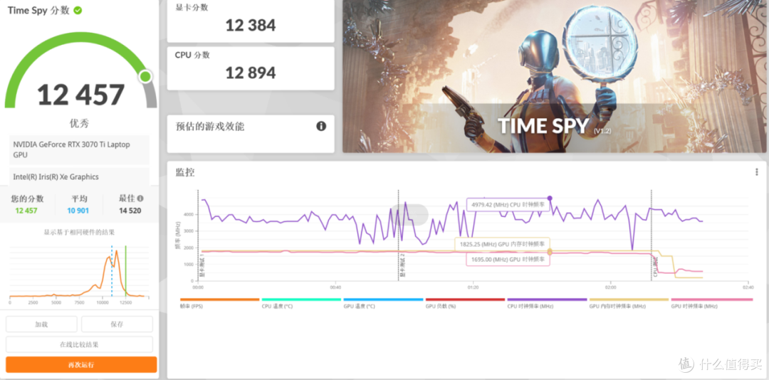 性价比最高的3070Ti游戏本!将星X17 Pro