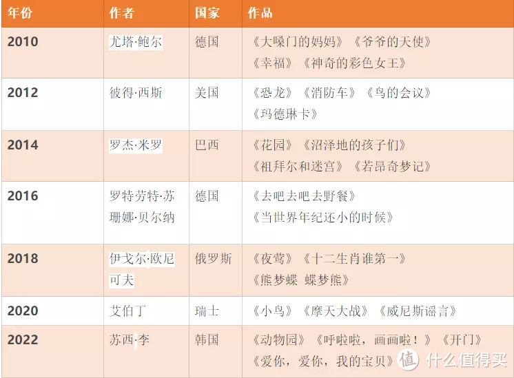 跟着国际大奖选绘本，守护童心，快乐成长，618给孩子囤书吧