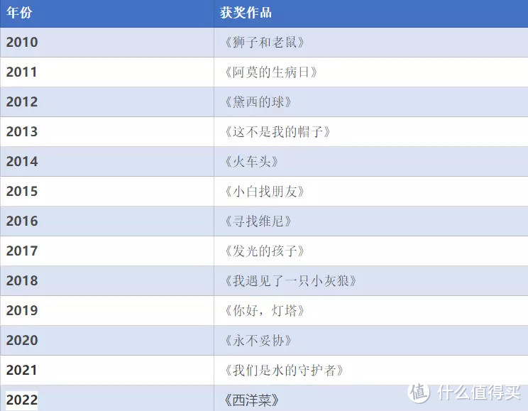 跟着国际大奖选绘本，守护童心，快乐成长，618给孩子囤书吧