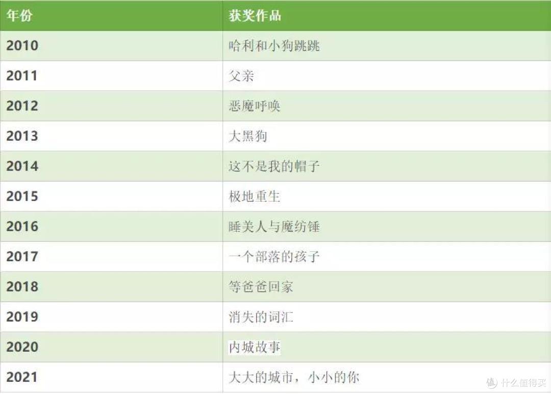 跟着国际大奖选绘本，守护童心，快乐成长，618给孩子囤书吧
